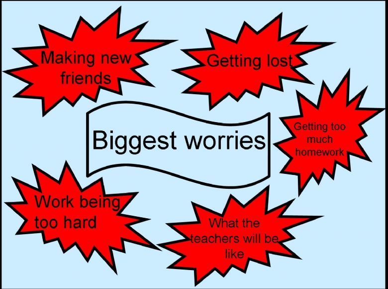 Worries